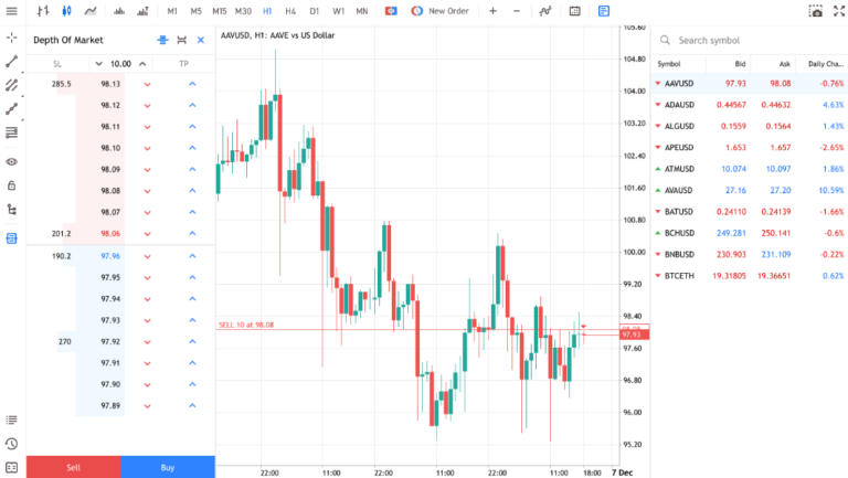 How to Trade on Deriv for Beginners: A Complete Step-by-Step Guide (2026)